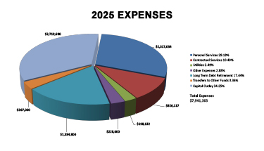 Expenses